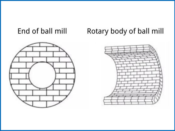customized ball mill bricks 