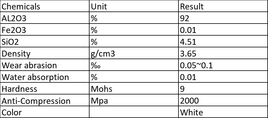 TDS-92% alumina ball (2)